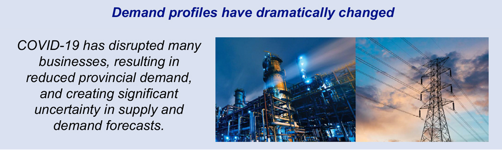 demand profiles